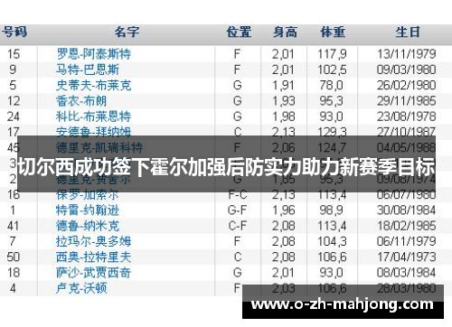 切尔西成功签下霍尔加强后防实力助力新赛季目标